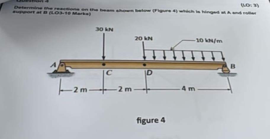 ( 4 0 : 3 ) Determine the reactions on the beam