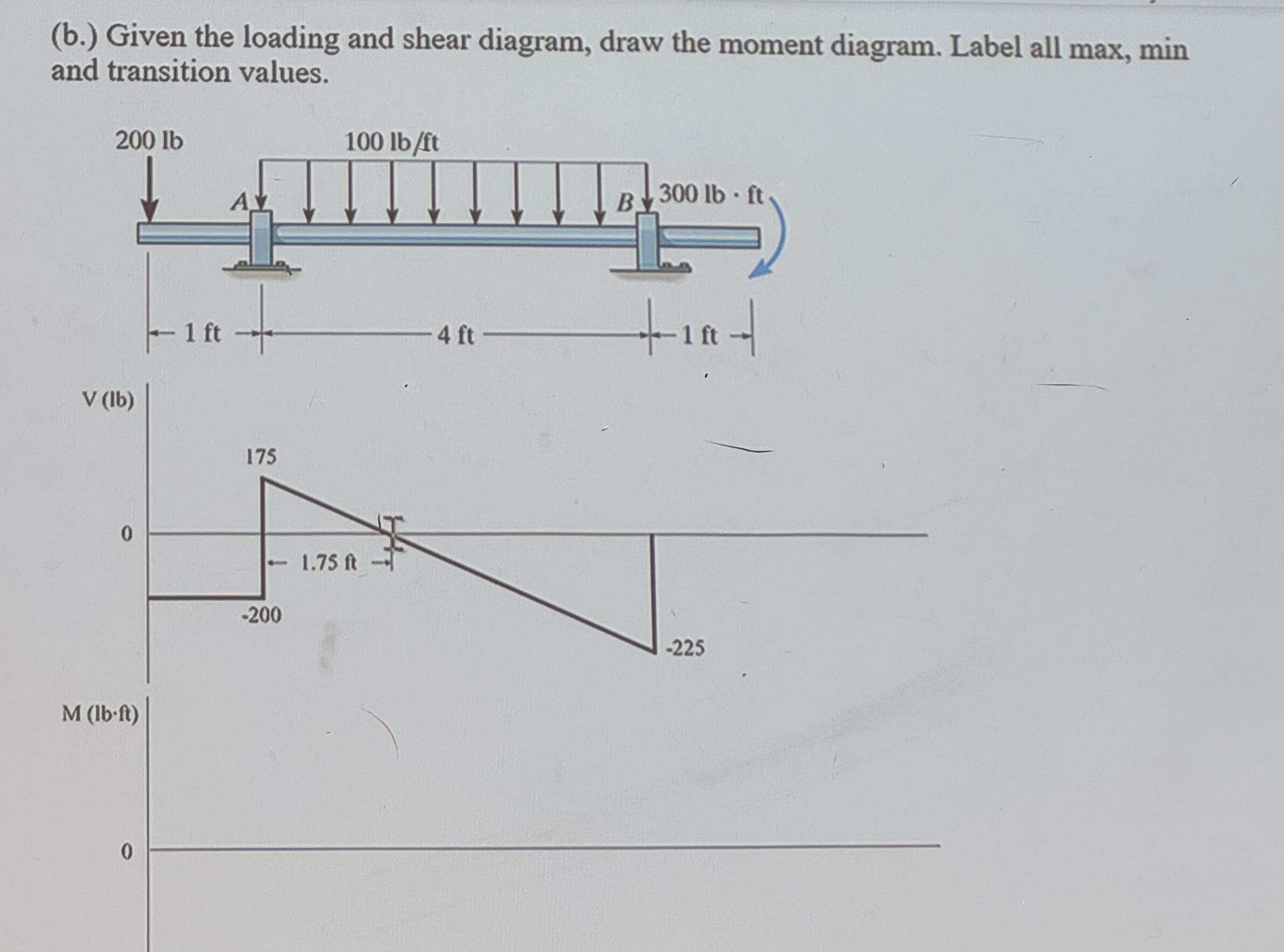 ( b . ) Given the loading and shear diagram, draw