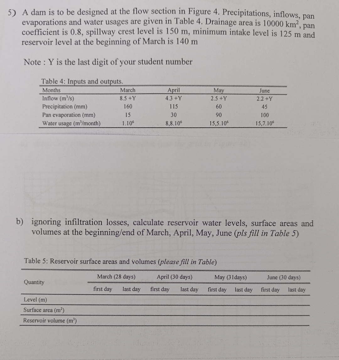 A dam is to be designed at the flow section in