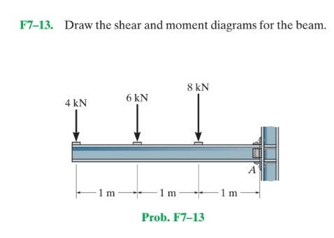 F 7 - 1 3 . Draw the shear and moment diagrams