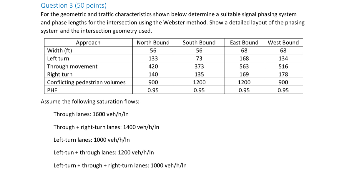 Solve all parts and include the detailed layout