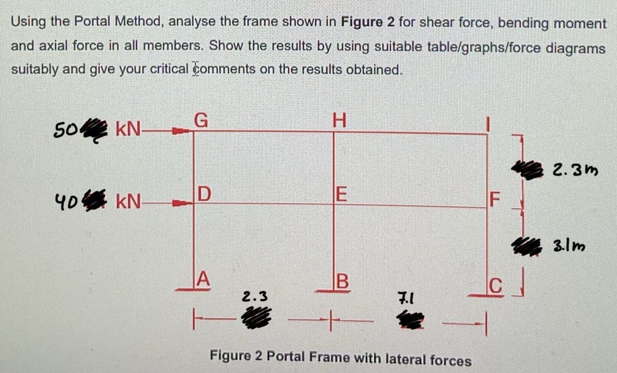 Using the Portal Method, analyse the frame shown