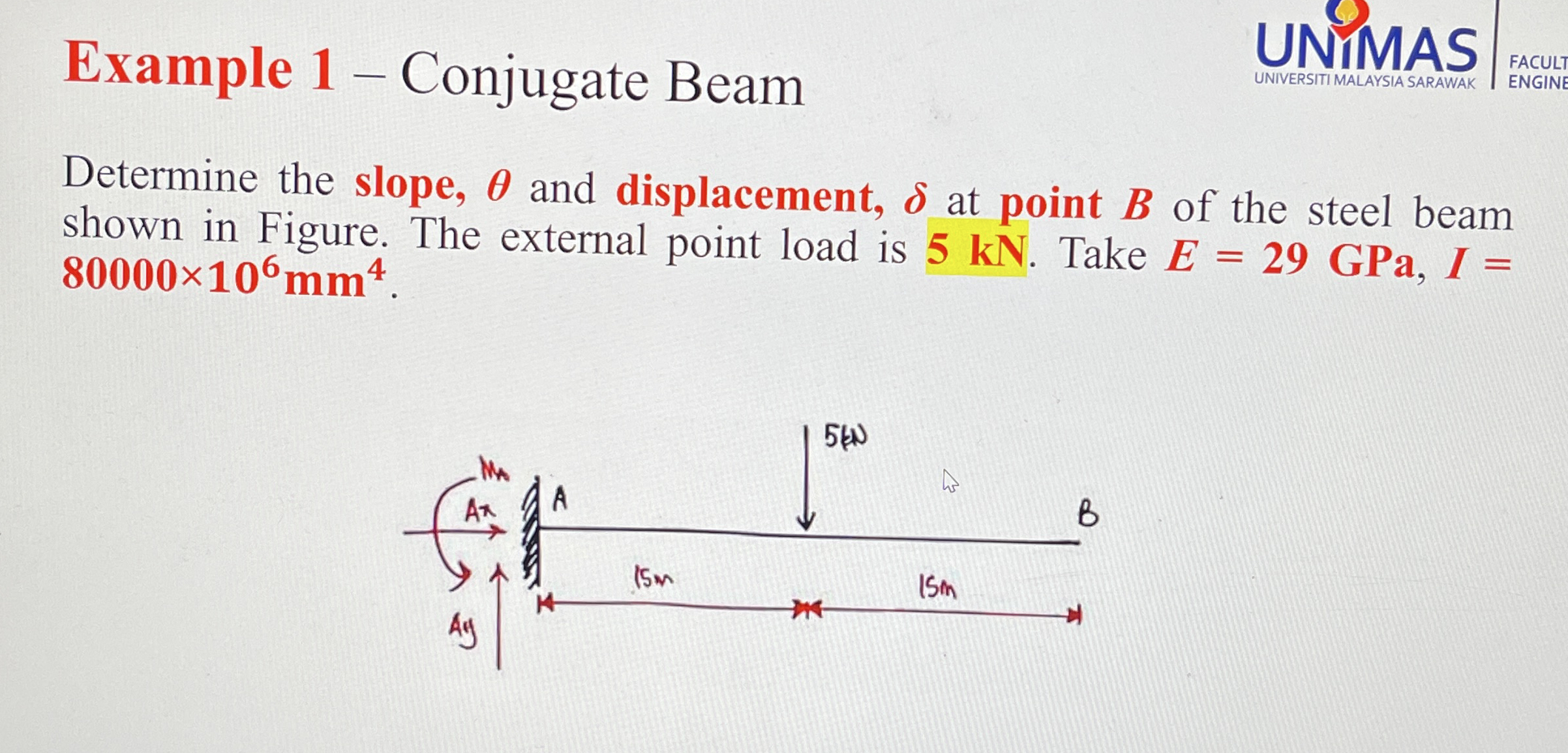 Example 1 - Conjugate Beam UNIMAS FACULT ENGINE