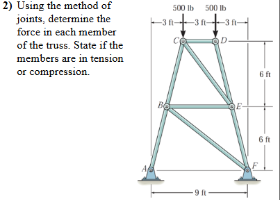 2 ) Using the method of joints, determine the