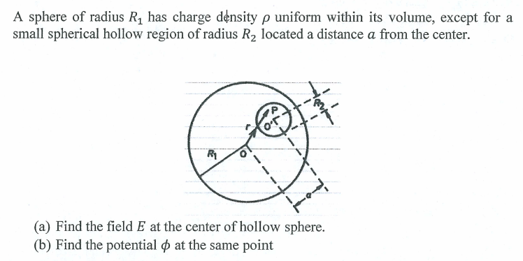 A sphere of radius R 1 has charge density p