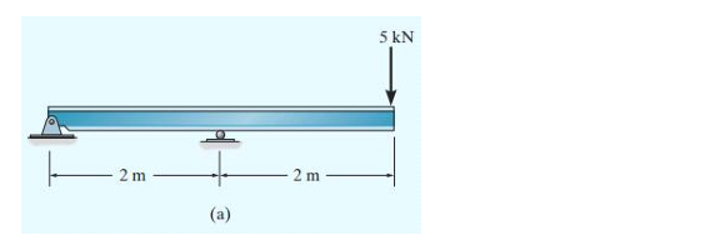 Determine the support reaction and the internal