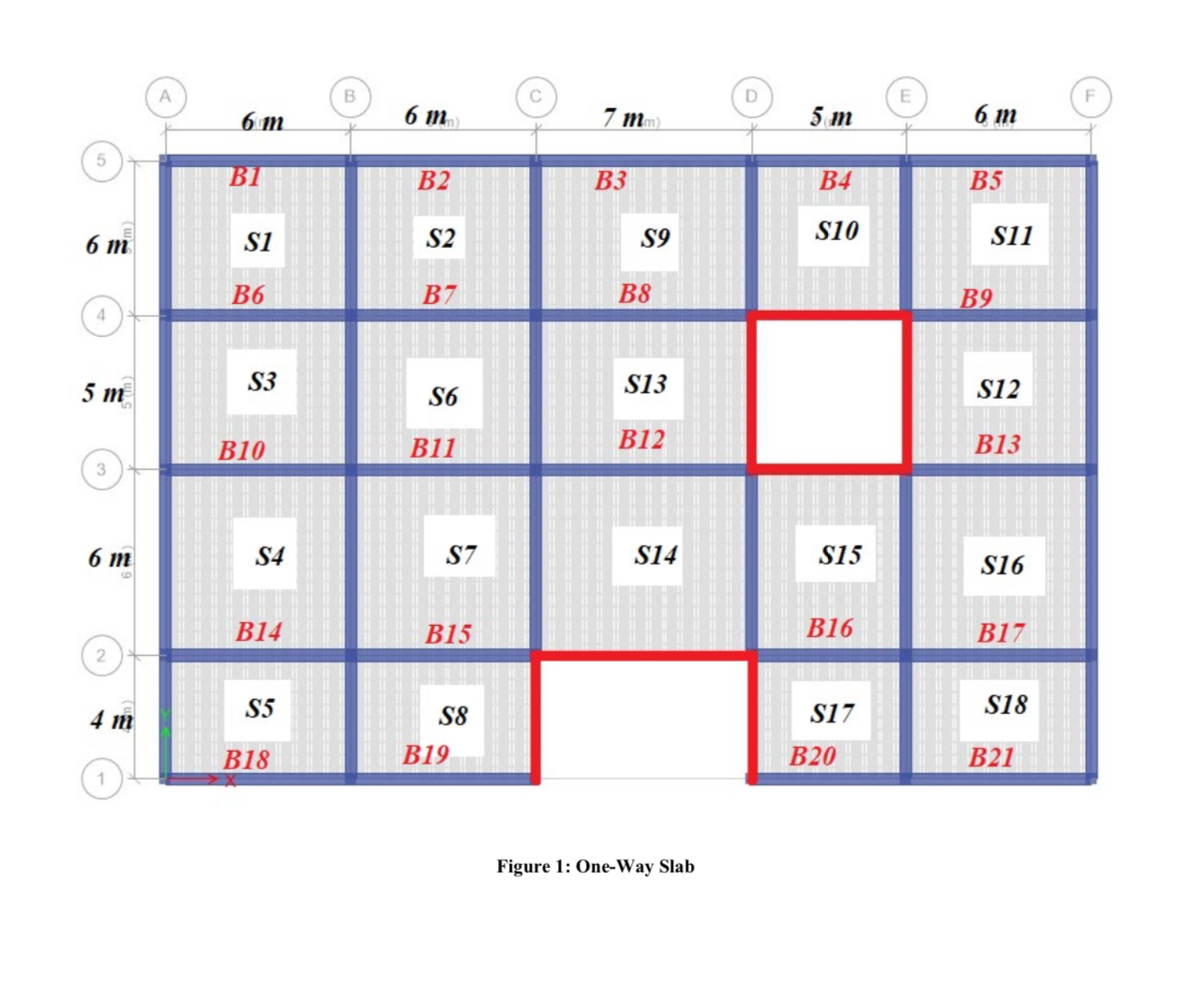 Figure 1 : One - Way Slab