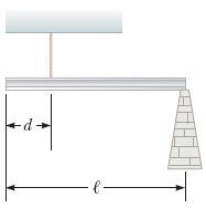 A uniform 3 4 . 0 - kg beam of length = 5 . 7 5 m