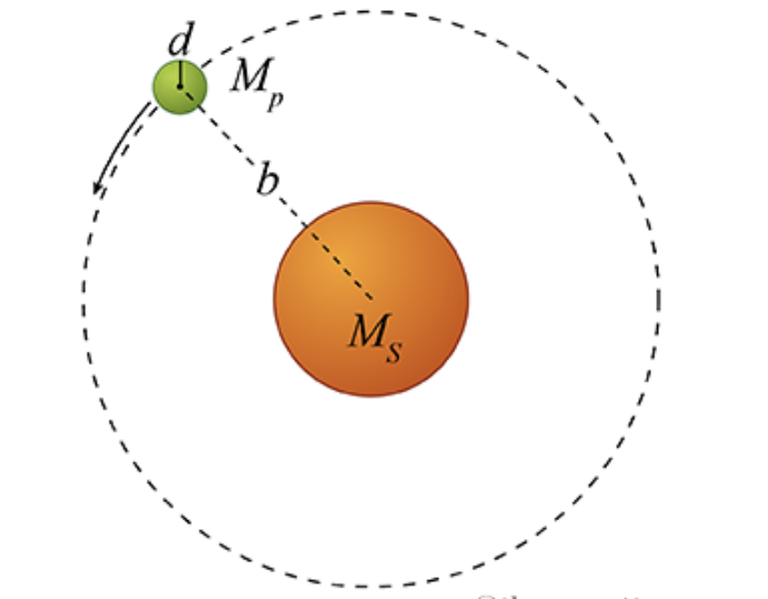 You are a scientist exploring a mysterious