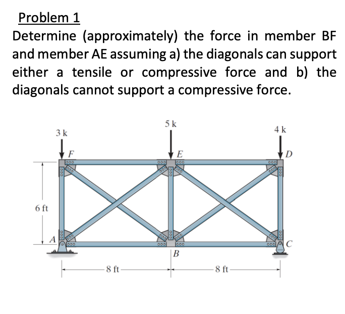Problem 1 Determine ( approximately ) the force