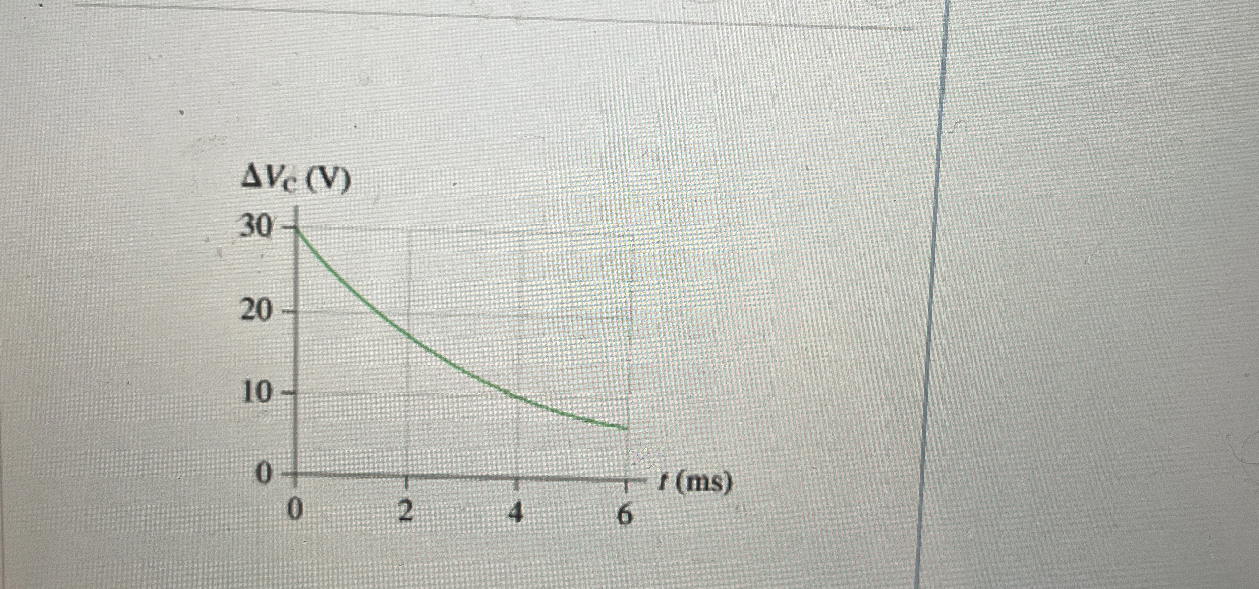 What was the resistence that discharge the 5 0