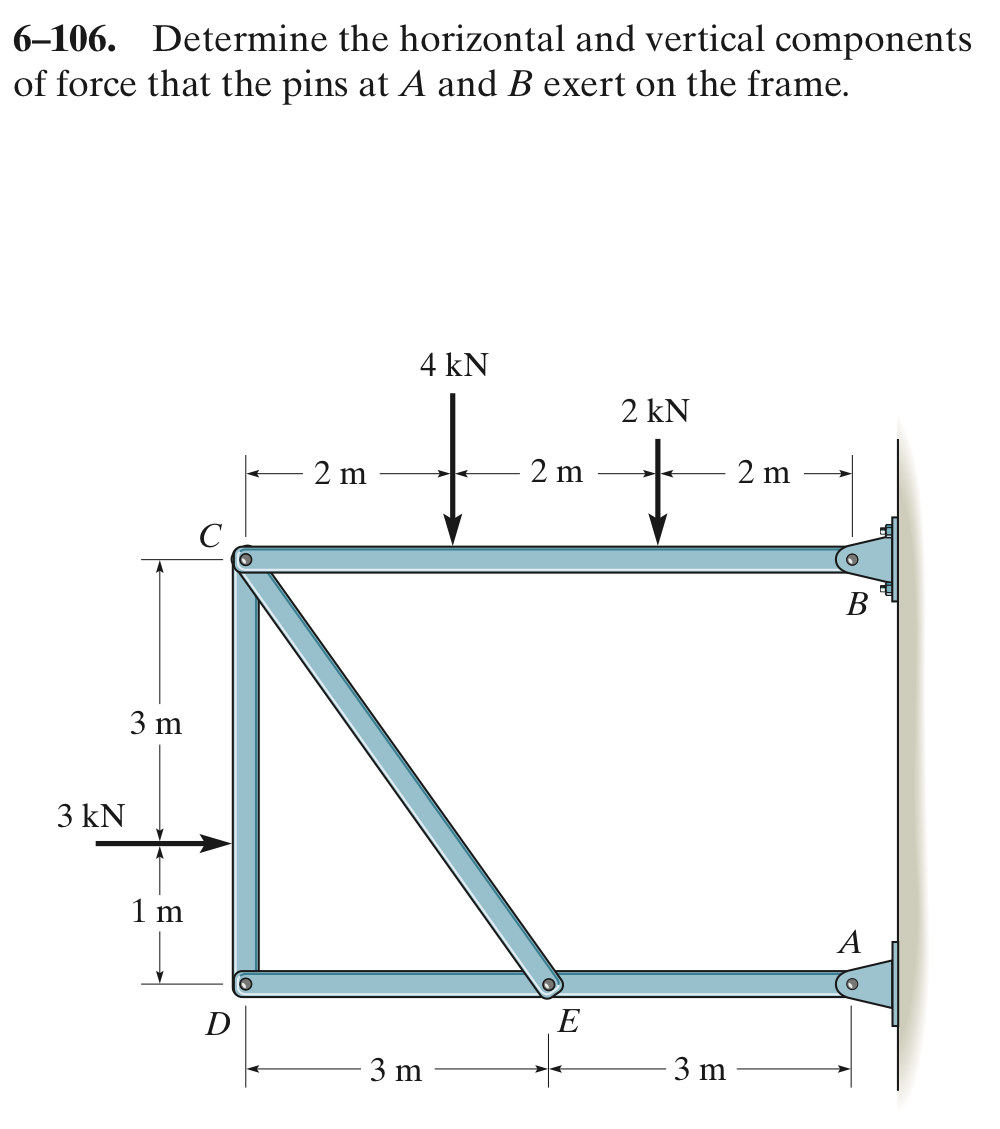 6 - 1 0 6 . Determine the horizontal and vertical