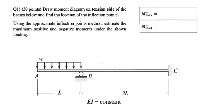 Q 1 ) ( 3 0 points ) Draw moment diagram on