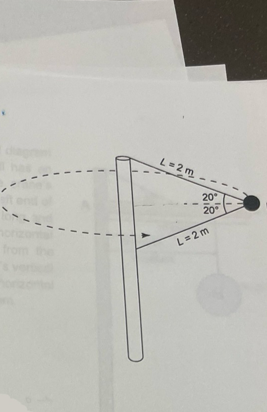 A ball spins in a circle around a vertical pole.