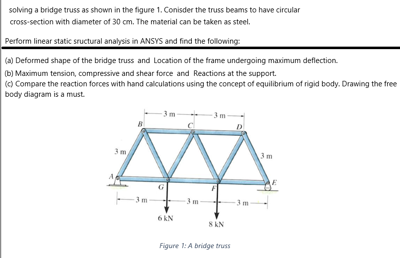 solving a bridge truss as shown in the figure 1 .