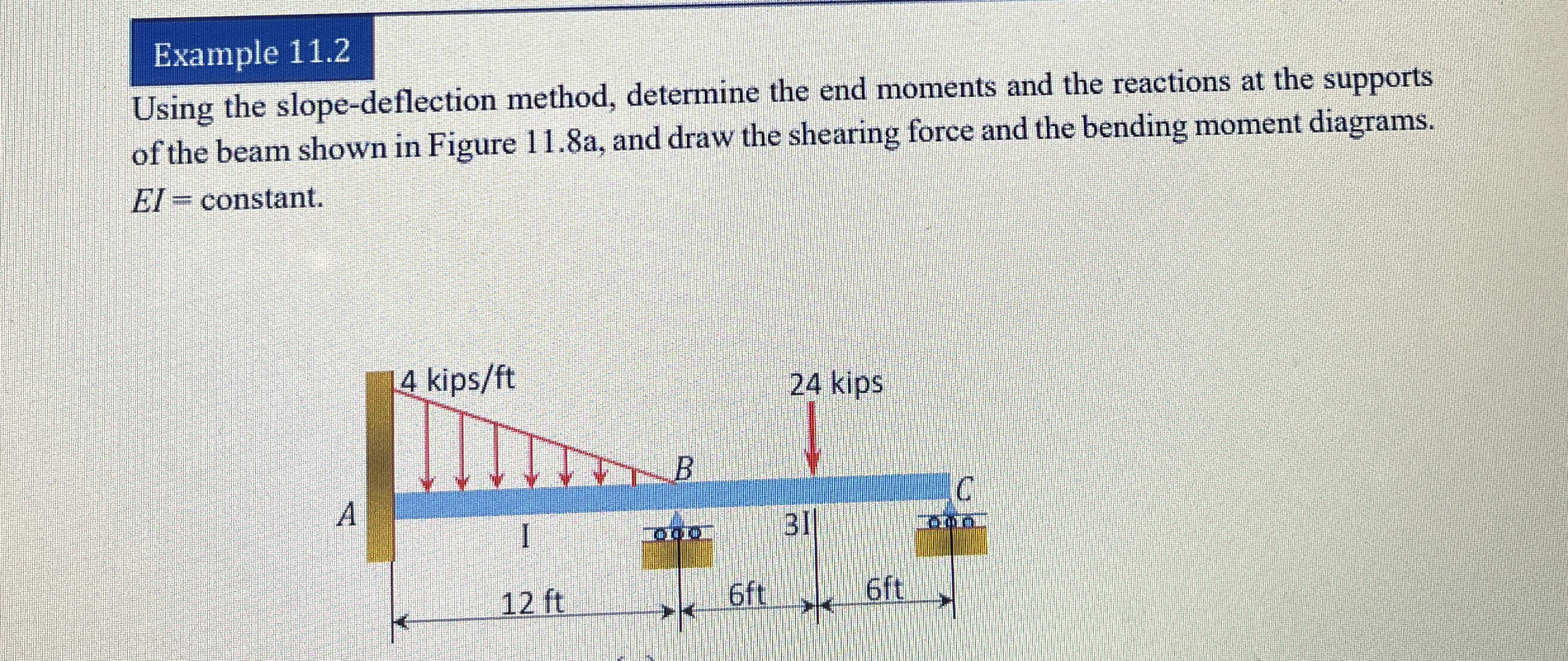 Example 1 1 . 2 Using the slope - deflection