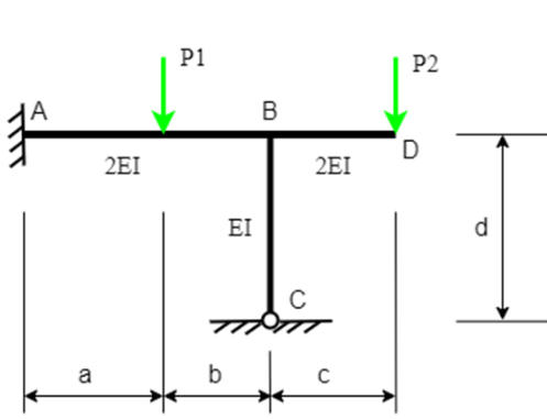 Use the slope - deflection method to determine