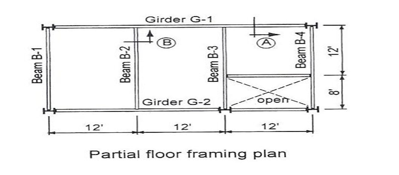 Live Load ( psf ) 5 5 Dead Load Concrete ( # / ft