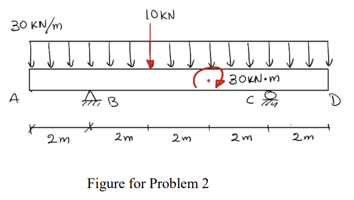 Problem 2 For the beam shown, a ) Determine the