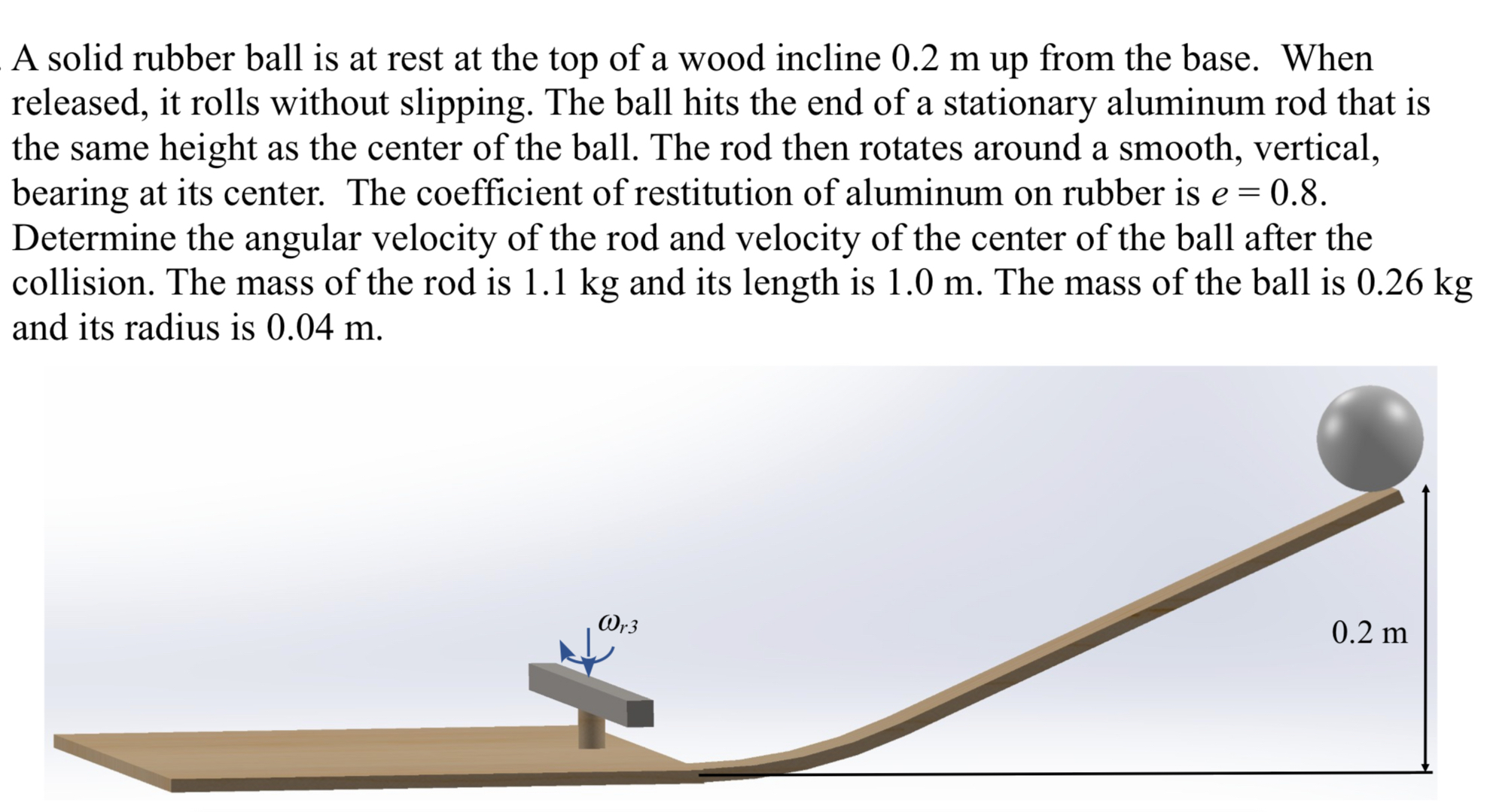 A solid rubber ball is at rest at the top of a