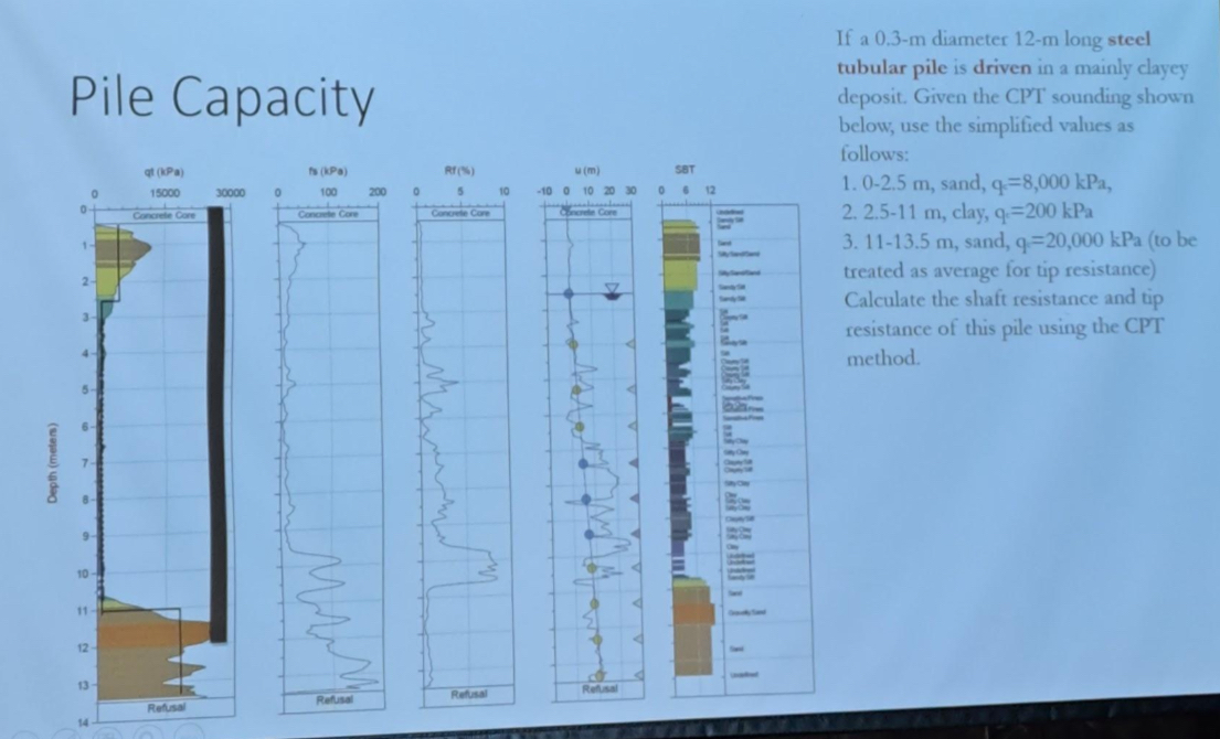 Pile Capacity If a 0 . 3 - m diameter 1 2 - m