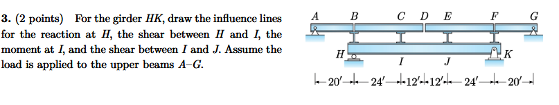 3 . ( 2 points ) For the girder \ ( H K \ ) ,