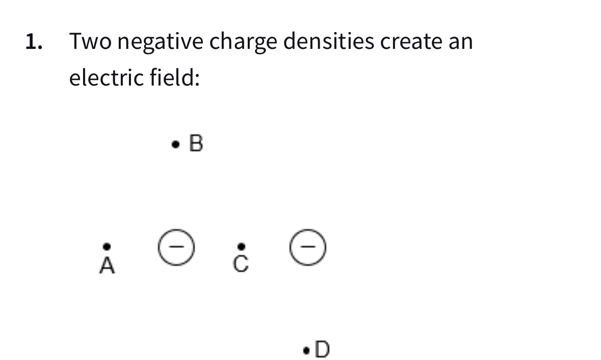 1 . Two negative charge densities create an