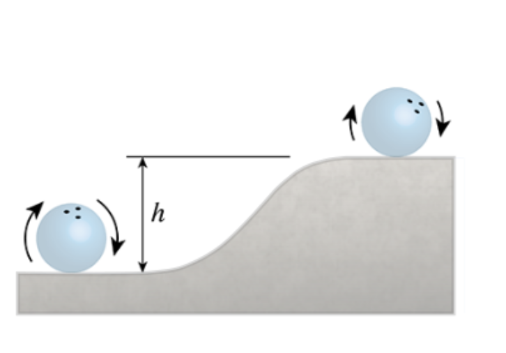 A bowling ball rolls without slipping at a speed
