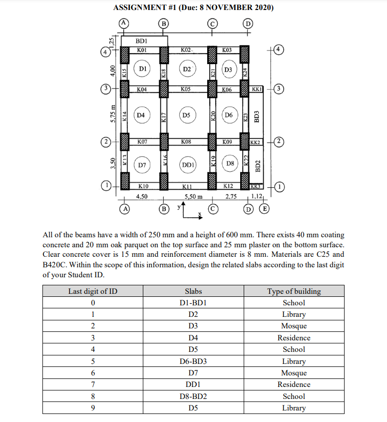 ASSIGNMENT # 1 ( Due: 8 NOVEMBER 2 0 2 0 ) All of