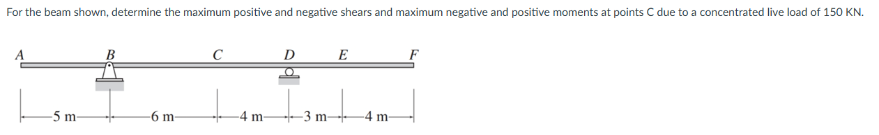 For the beam shown, determine the maximum