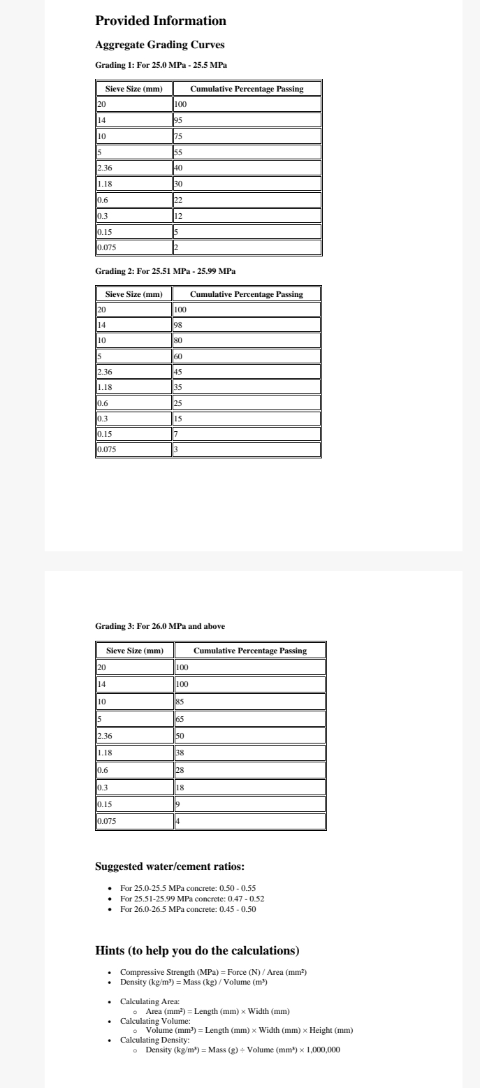 Provided Information Aggregate Grading Curves