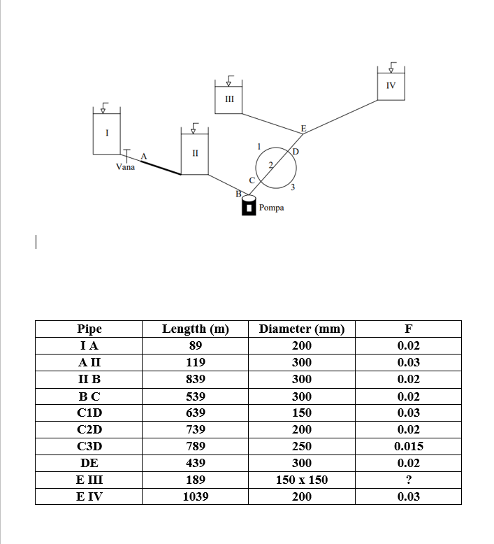Do all the calculations for the following problem