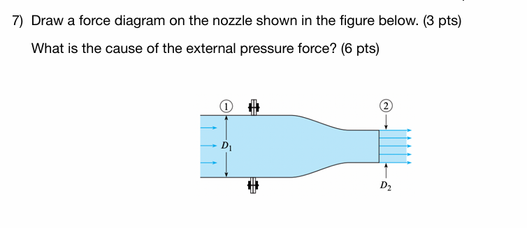 7 ) Draw a force diagram on the nozzle shown in