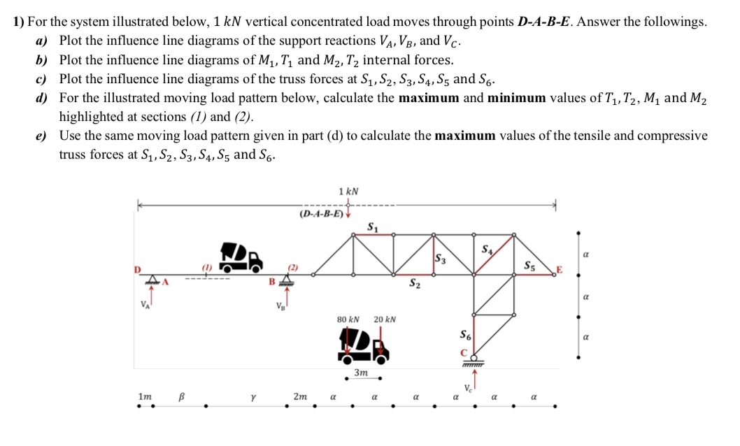 For the system illustrated below, 1 kN vertical