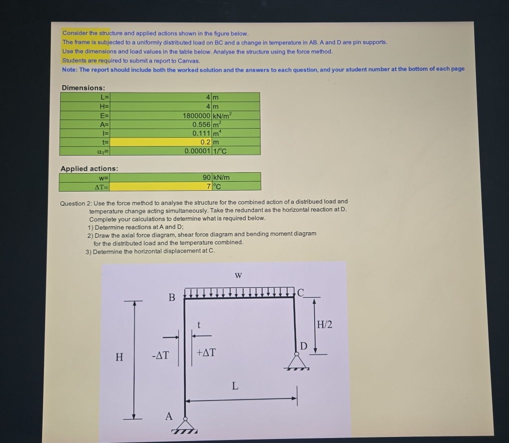 Consider the structure and applied actions shown