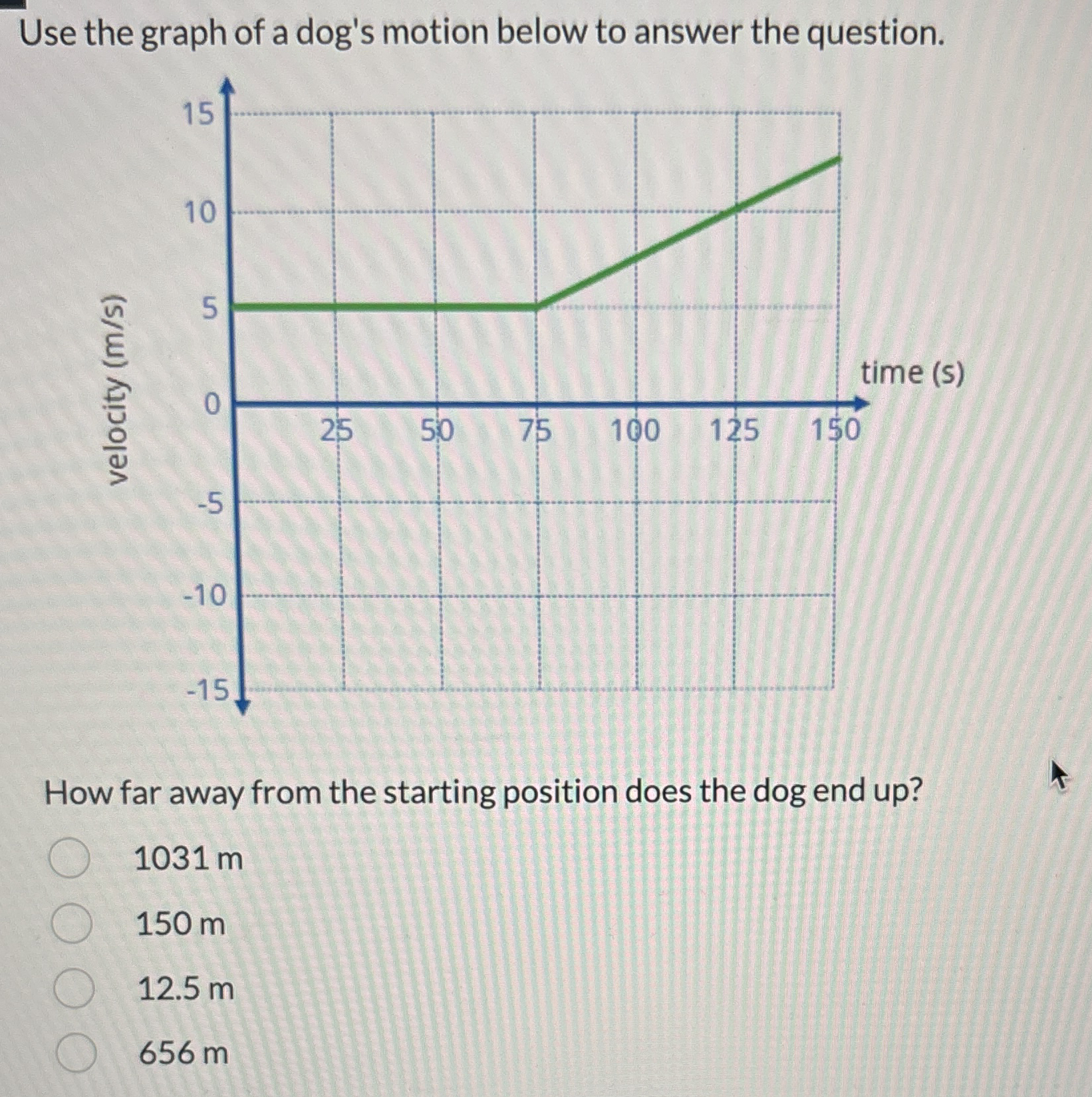 Use the graph of a dog's motion below to answer