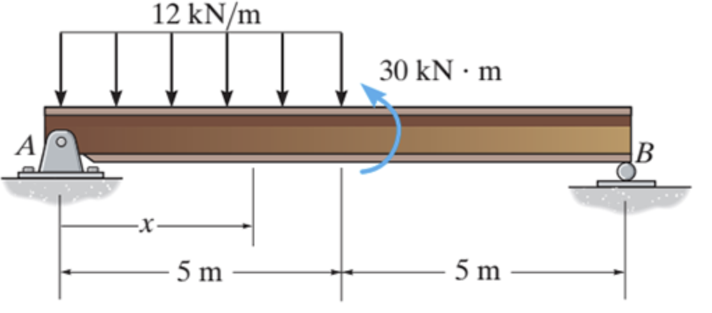 Find the shear and moment functions.