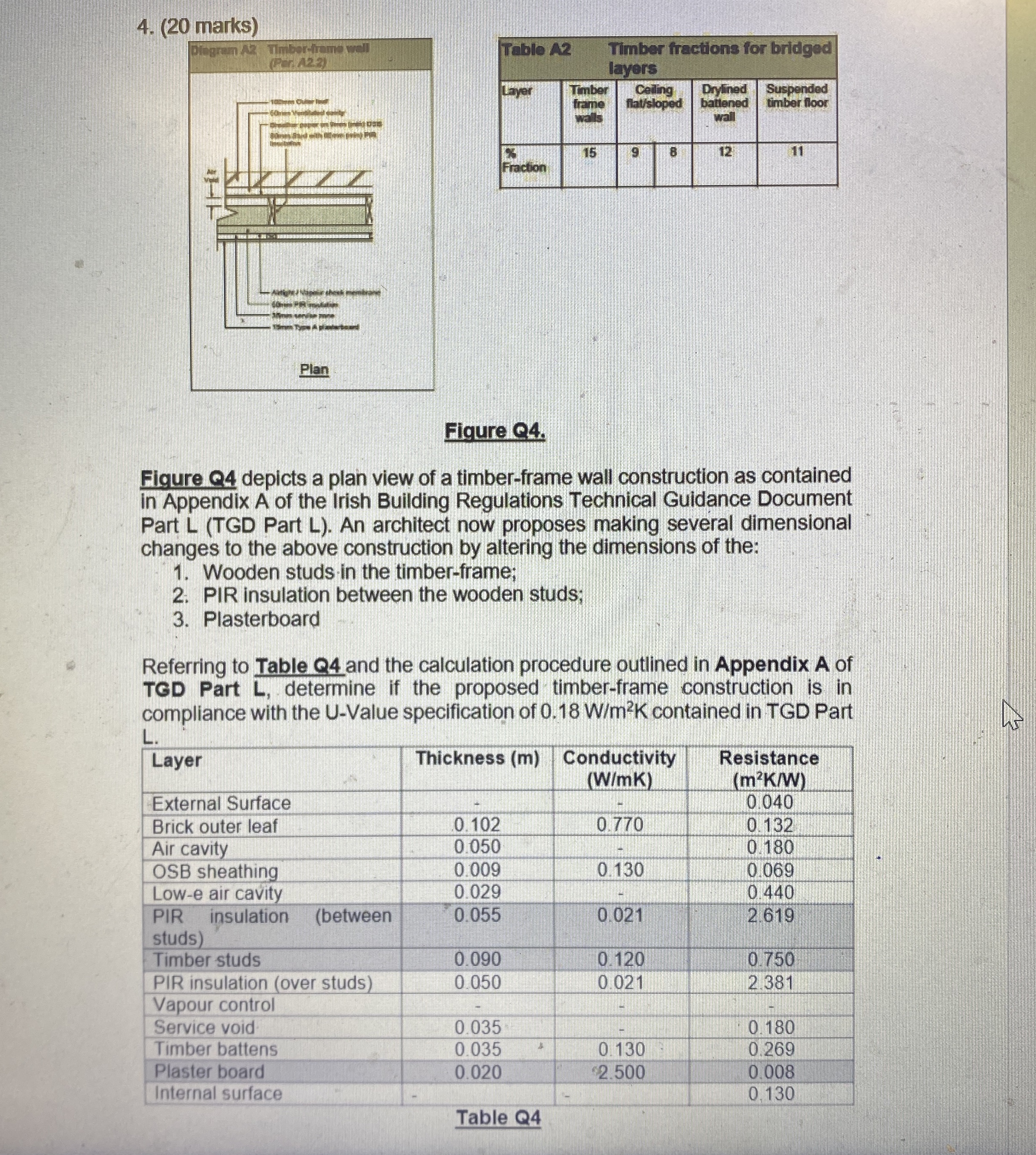 ( 2 0 marks ) \ table [ [ Trablo ARber fractions
