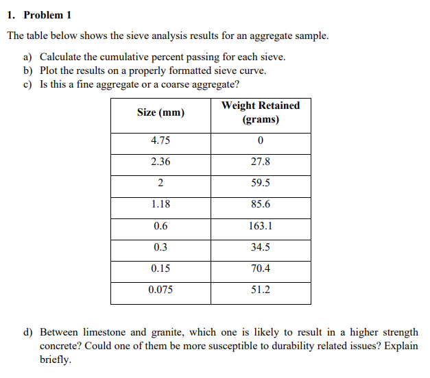 1 . Problem 1 The table below shows the sieve
