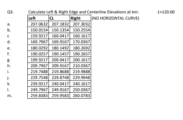 Q 3 . Calculate Left \ & Right Edge and