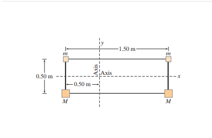 Consider the mass distribution shown in ( Figure