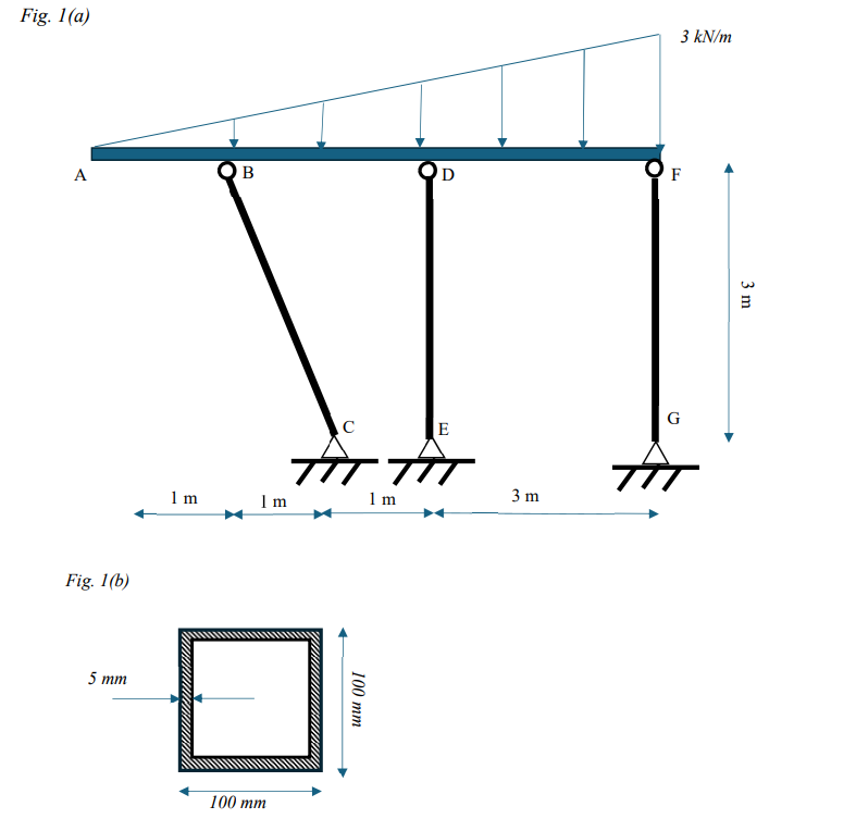 Fig. 1 ( a ) Fig. 1 ( b ) The frame shown in Fig.