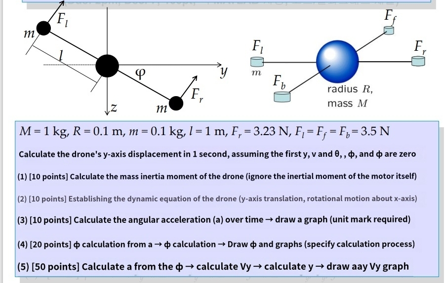 MATLAB code and 6 of graphs plese M = 1 k g , R =