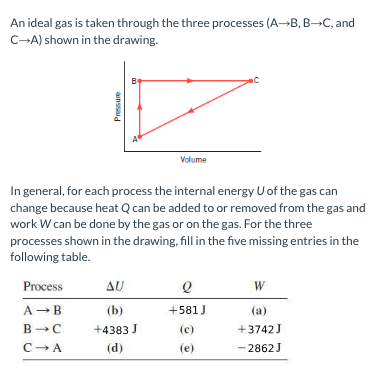 An ideal gas is taken through the three processes