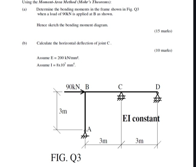 Using the Moment - Area Method ( Mohr ' s