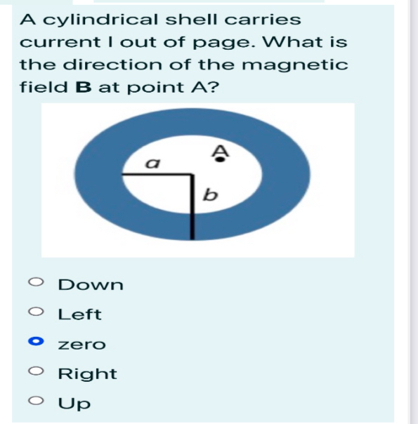 A cylindrical shell carries current I out of