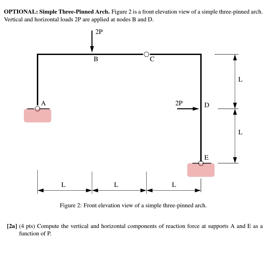 OPTIONAL: Simple Three - Pinned Arch. Figure 2 is