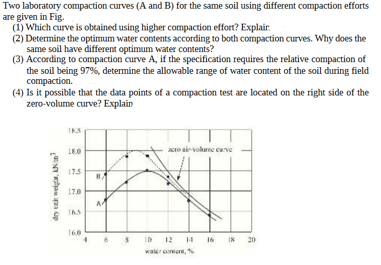 Two laboratory compaction curves ( A and B ) for