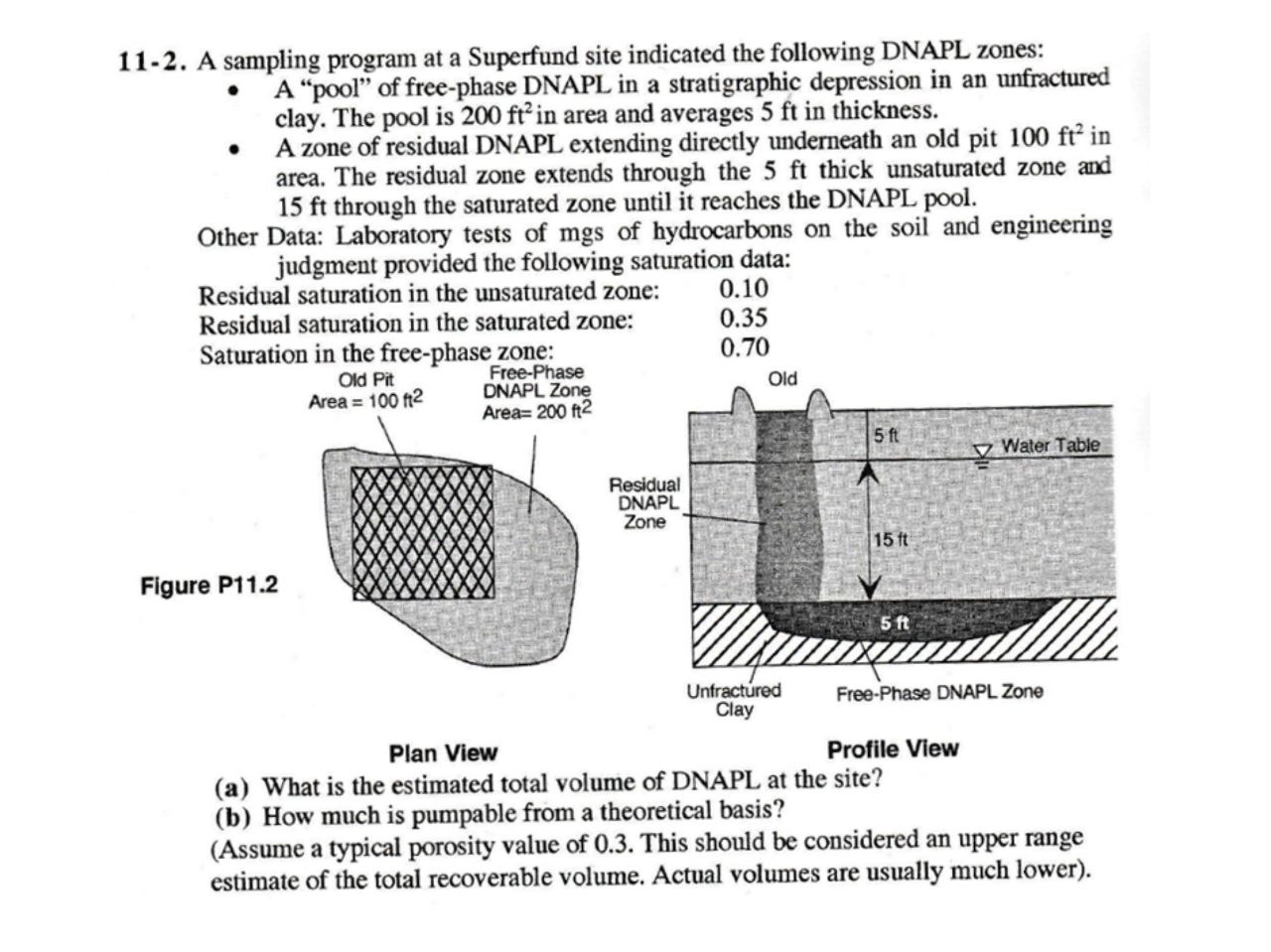 1 1 - 2 . A sampling program at a Superfund site
