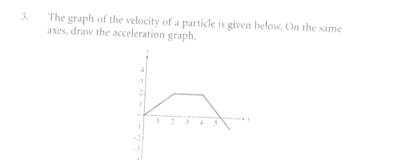 3 . The graph of the velocity of a particle is